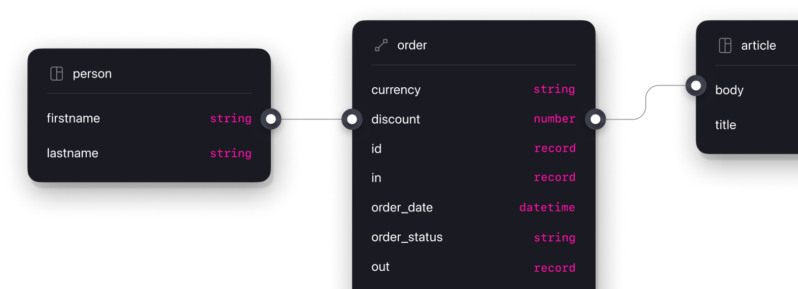Personal sandbox workspace illustration
